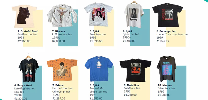 Estudo aponta quais são as camisetas de rock e heavy metal mais caras